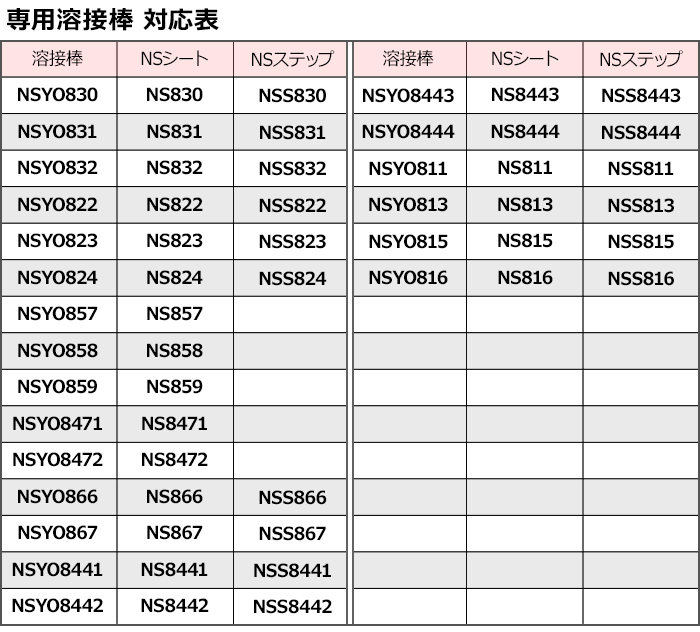 専用溶接棒