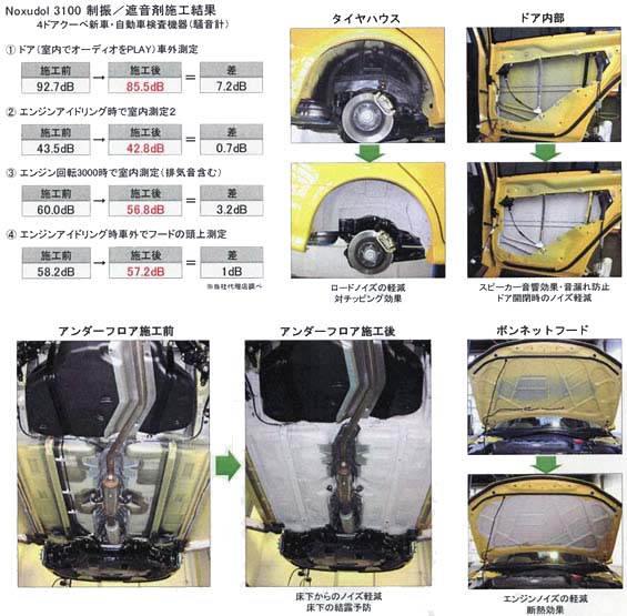 ノックスドール3100施工例