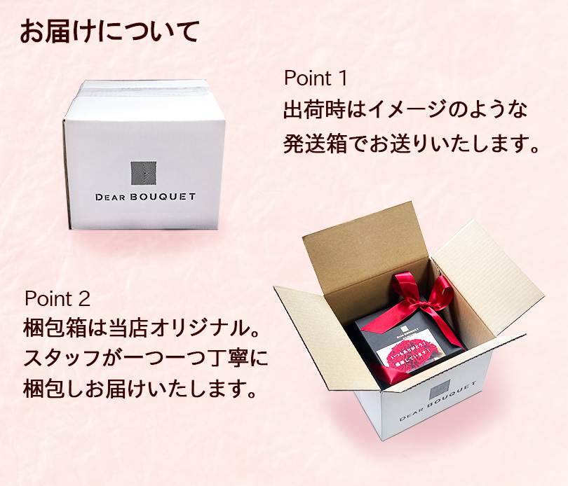 発送箱について