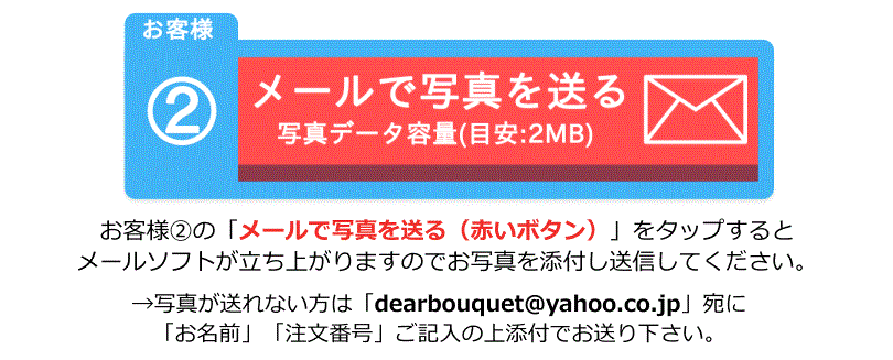 メールで写真を送る