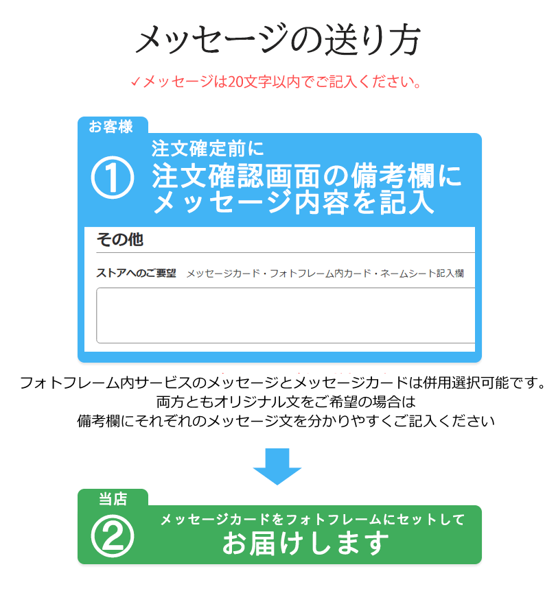 メッセージの送り方流れ