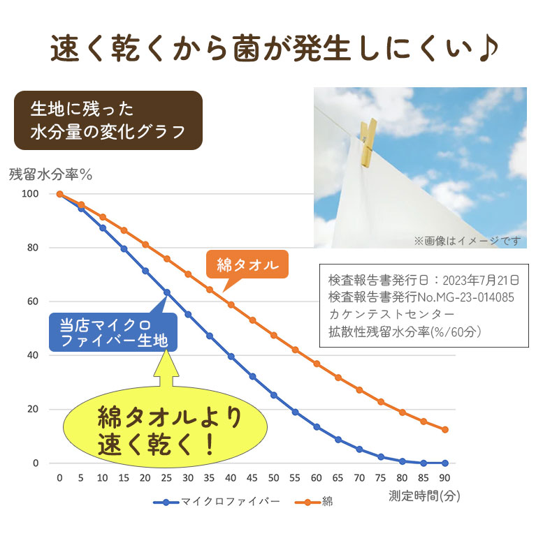 超吸水 フェイスタオル(34×80cm) 4枚セット【送料無料】 マイクロファイバー ふわふわ もちもち 洗顔  部屋干し タオル まとめ買い くすみカラー dz160set4｜dearcologne｜09