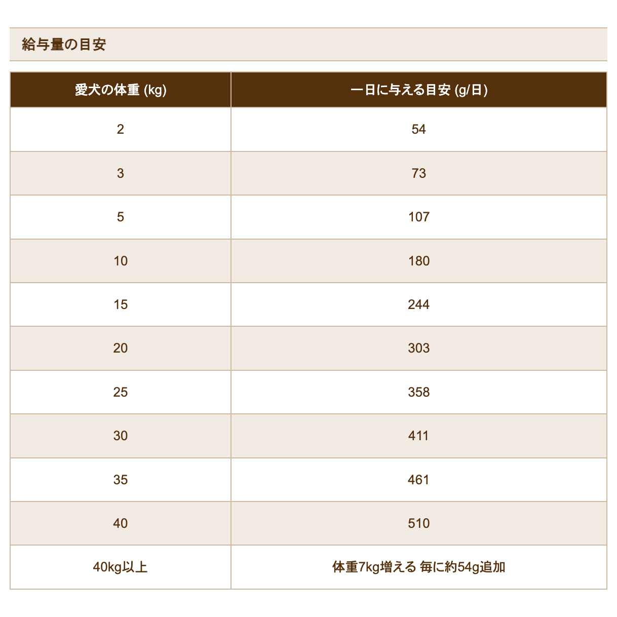 BLACKWOOD（ブラックウッド） ドッグフード ローファット 20kg 5kg×4袋