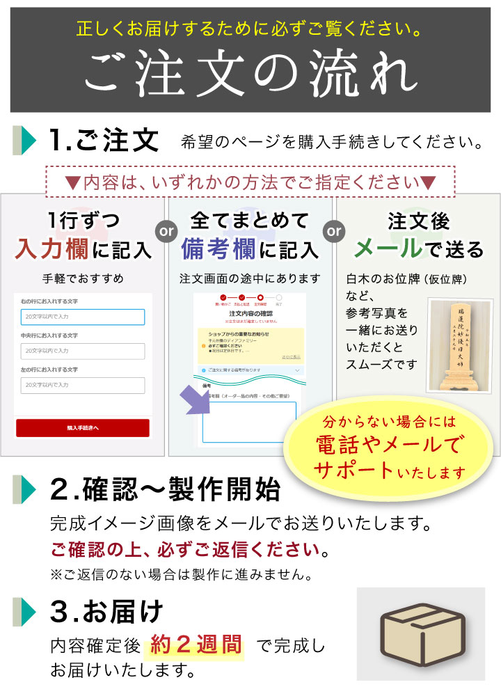 納期2週間・途中確認あり