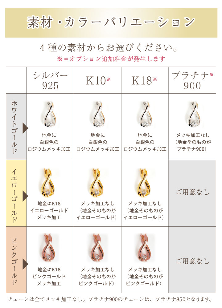 素材