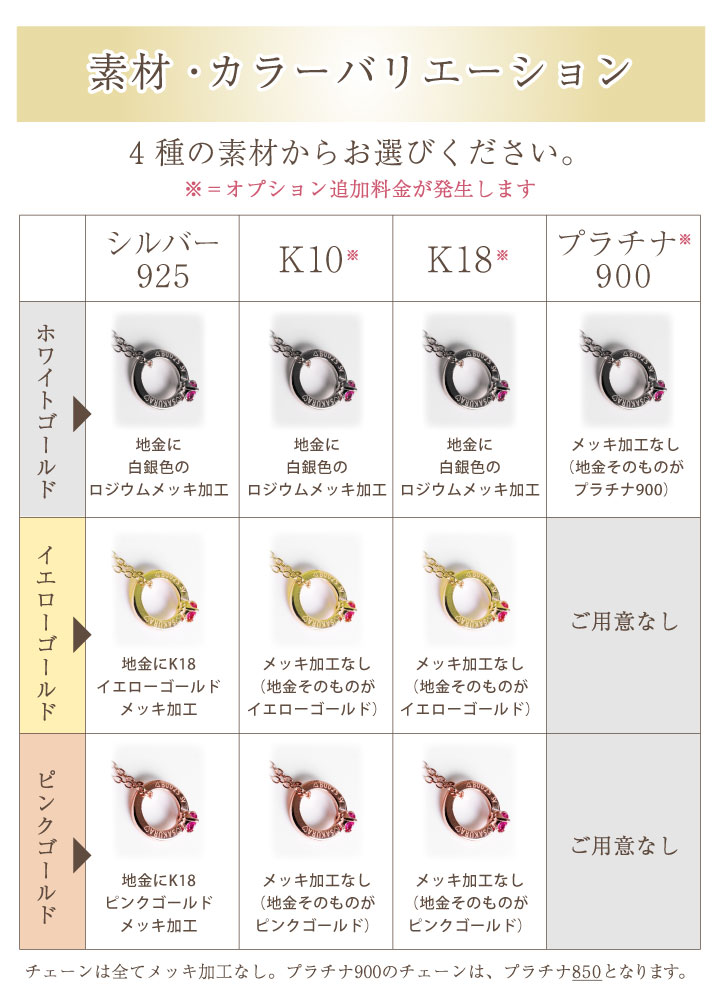 素材