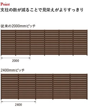 リアルな木目の目隠し樹脂ウッドフェンス｜アルファウッド