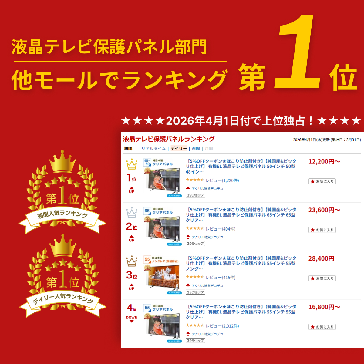 テレビ保護パネル 55型 55インチ クリアパネル 厚3mm テレビガード