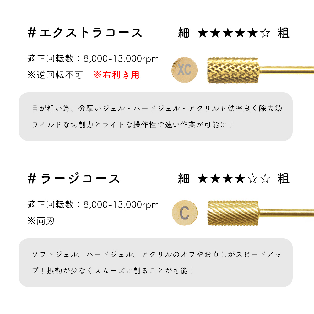 by Nail Labo [ネコポス送料無料]ネイルツール ネイルラボ