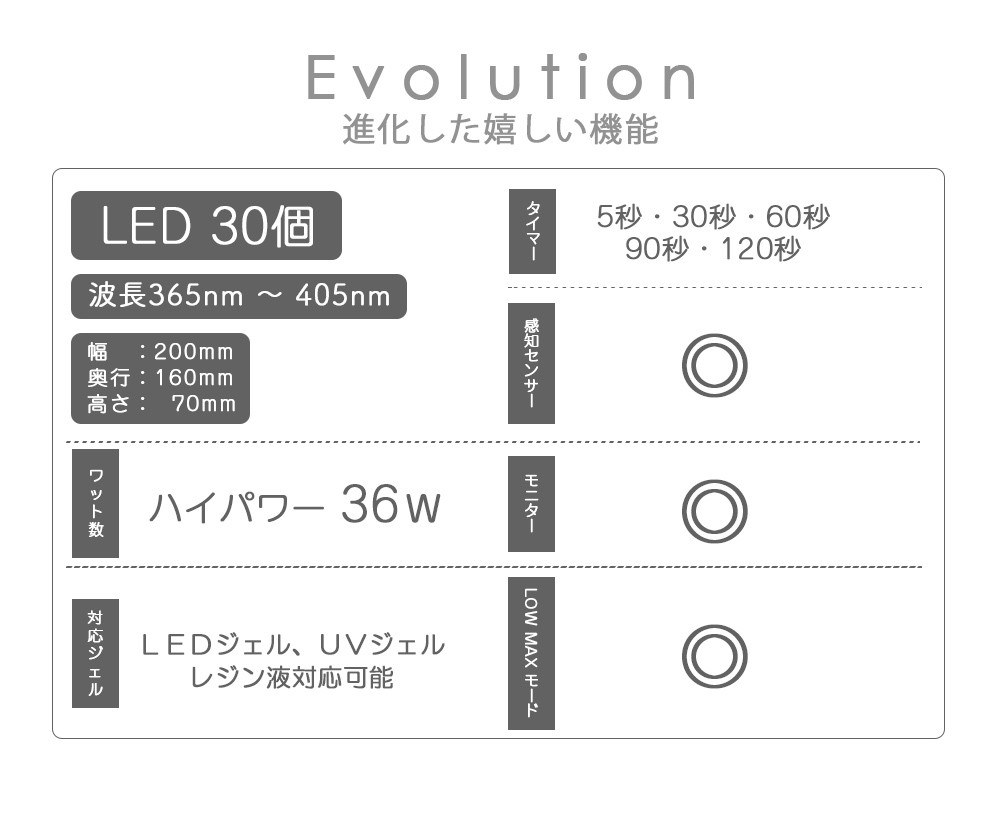 週末限定タイムセール 宅急便送料無料 36w Uv Ledライト ジェルネイル おうち時間 ジェルネイル 販売