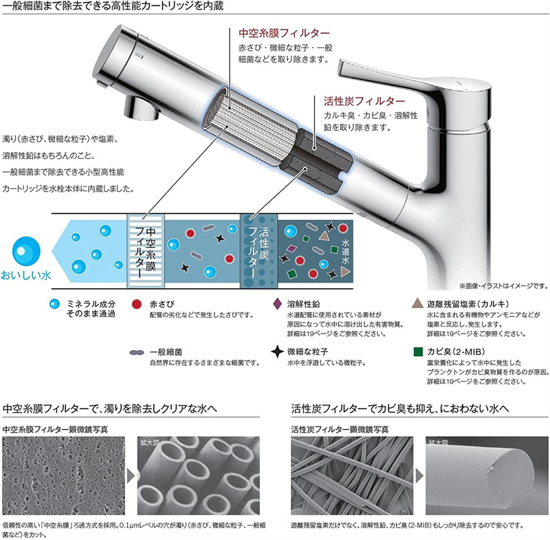 20%OFF TOTO TH658-1s 浄水器兼用混合栓用カートリッジ 最安値挑戦 浄水カートリッジ 高性能タイプ 3個入(約1年分)  :huan-081101:出口ショップ - 通販 - Yahoo!ショッピング