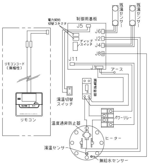 【在庫あり】四変テック 給湯専用 電気温水器 ユノエース 200L SN2-2011KML (リモコンSL-DR3付属)  /【送料区分：大型商品のため家財サイズ】