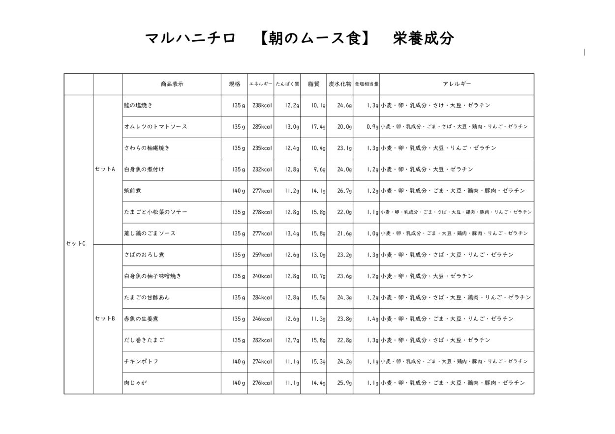 低価格の 介護食 冷凍 なめらかおかずセットＡ 10食入り 当日発送 UDF 舌でつぶせる スムースグルメ ムース食 ミキサー食 ペースト食 送料無料  日東ベスト whitesforracialequity.org