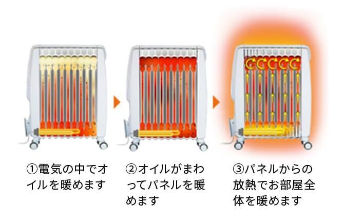 デロンギ 【保証最大5年】【メーカー公式】デロンギ オイル