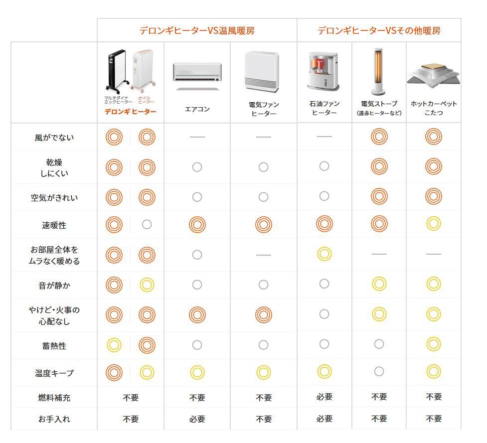デロンギ 【保証最大5年】【メーカー公式】デロンギ オイル