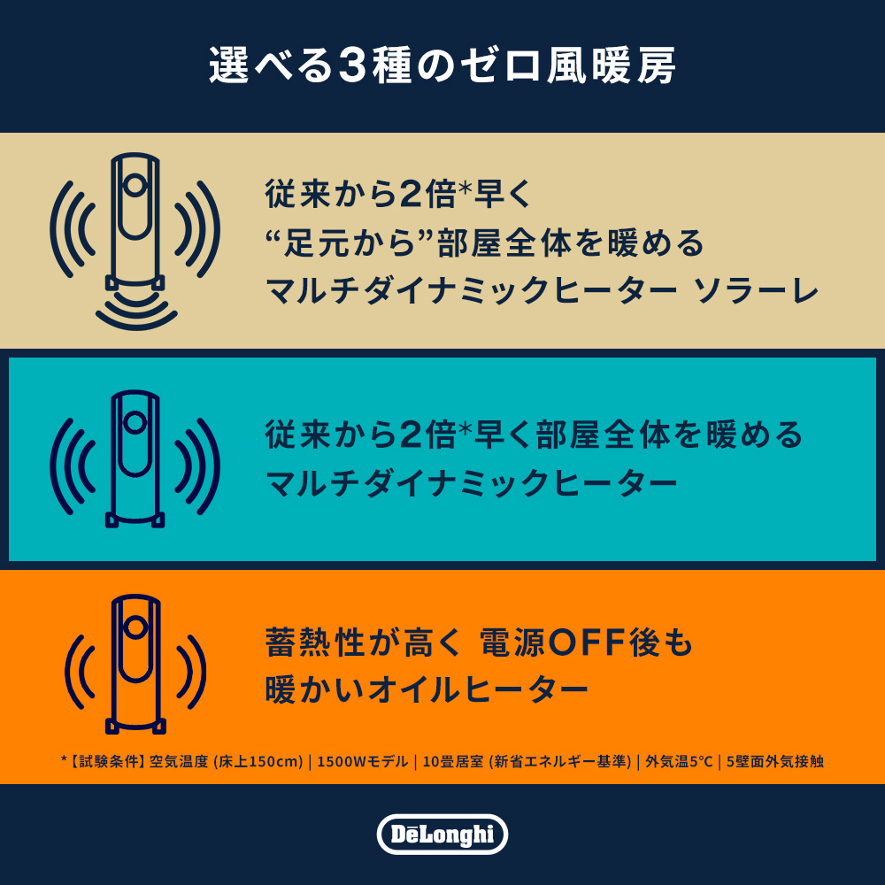 デロンギ マルチダイナミックヒーター 24時間デジタルタイマー付 ブラック MDHU15-BK 10畳 12畳 13畳 1500W delonghi 暖房 電気 関連画像3