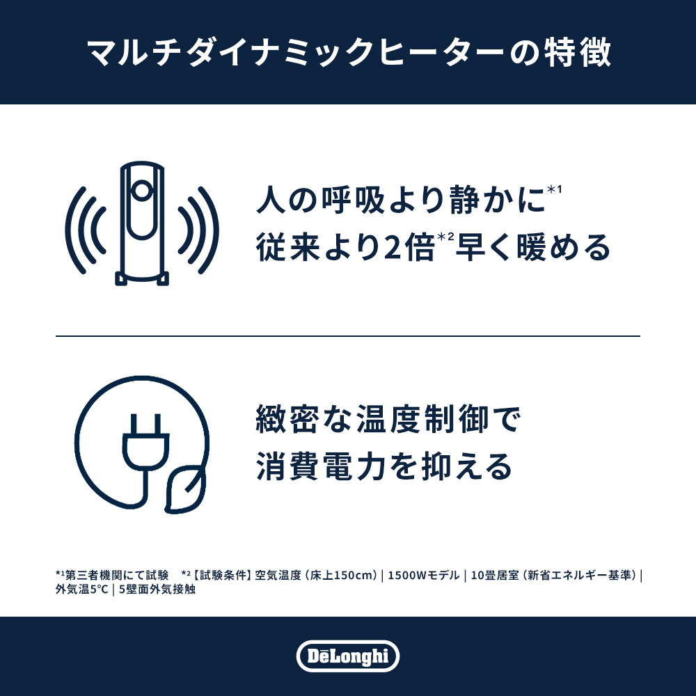 デロンギ マルチダイナミックヒーター 24時間デジタルタイマー付 ブラック MDHU15-BK 10畳 12畳 13畳 1500W delonghi 暖房 電気 関連画像4
