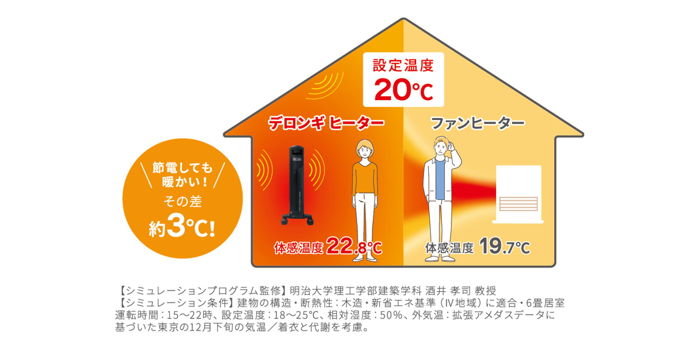 デロンギ オイルヒーター RHJ21F1015-LG | delonghi 公式 10-13畳 ヒーター ストーブ オイル 乾燥しない 暖房器具 暖房  暖房機 省エネ 静音