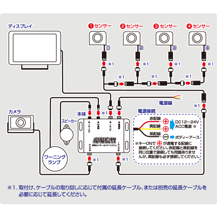 デルタダイレクト D-2177 NETIS取得済み 48V フォークリフト用 4ch