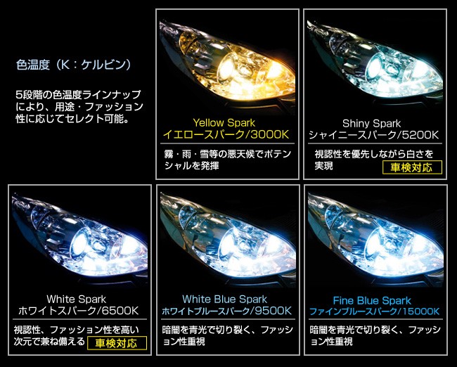 HIDキット HIDライティングユニット ヘッドライト(H1/H3/H4LOW/H7/HB3/HB4/H8/H11)（5200K  シャインスパーク）35W 12V (3年保証)(D-1272)