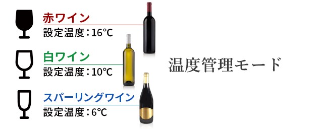 ワインセラー コンプレッサー式 31本 家庭用 小型 日本酒 一升瓶 収納