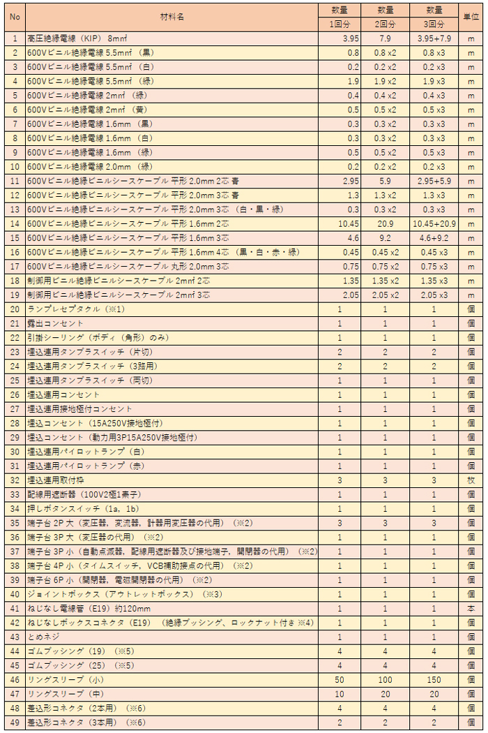 第一種電気工事士練習セットリスト