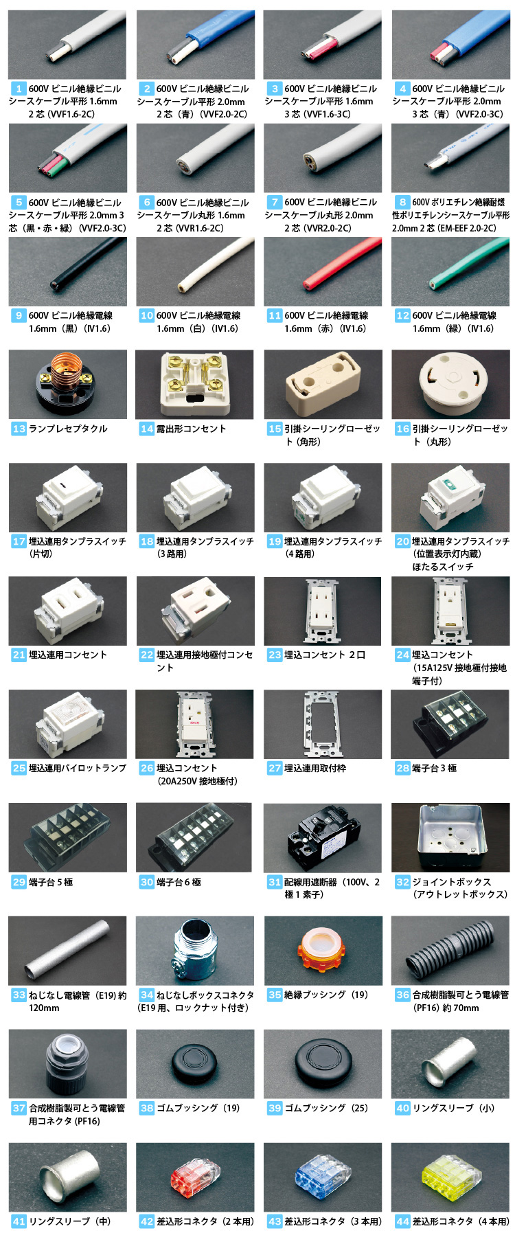 第二種電気工事士　材料名