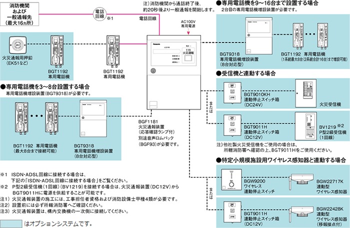 Panasonic BGT9011H パナソニック 火災通報装置連動停止スイッチ