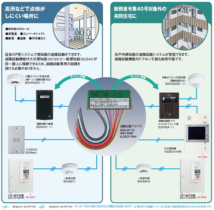 Panasonic（パナソニック） BGH9110 遠隔試験アダプタ : 商材館 Yahoo 
