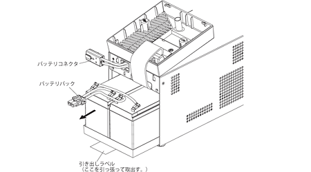 オムロン UPS(無停電電源装置) BN50T/BN75T用交換バッテリー BNB75T