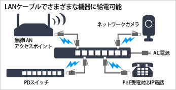 BUFFALO（バッファロー） BS-GU2108P 8ポート ブラック PoE給電Giga