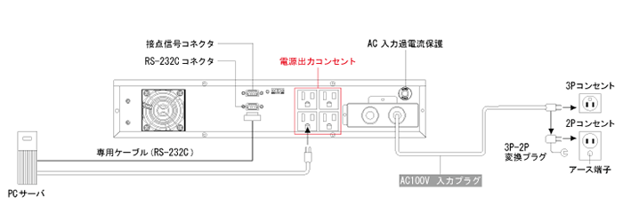 オムロン 通信/HUB/ネットワークラックに収まるフロントマウント向けUPS(無停電電源装置) 出力容量1000VA/800W BU100RS