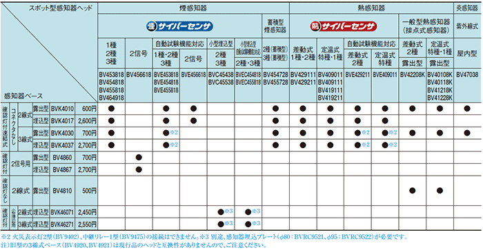 一番人気物 BV41228K パナソニック 定温式スポット型感知器 1種80℃ヘッド プロテクタ付 discoversvg.com