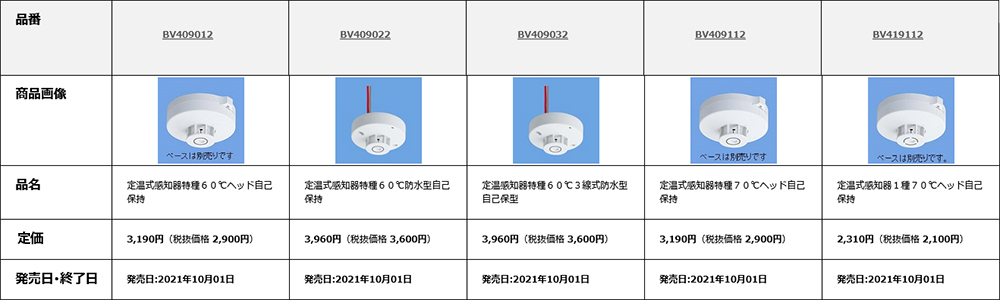 BV419132 パナソニック 定温式 スポット型 感知器 1種70℃ 防水型 3線式 電子式 自己保持タイプ DV24V 50mA  :BV419132:火災報知・音響・測定機器の電池屋 - 通販 - Yahoo!ショッピング