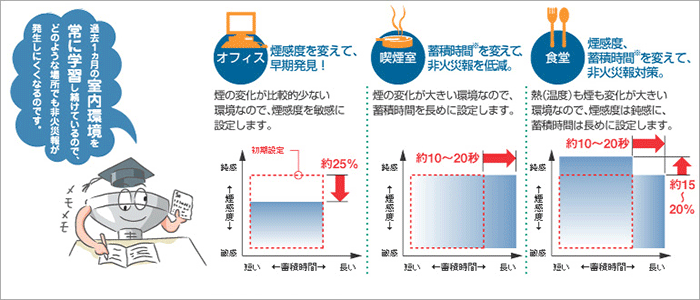 パナソニックの防災機器