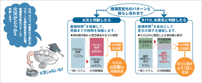 パナソニックの防災機器