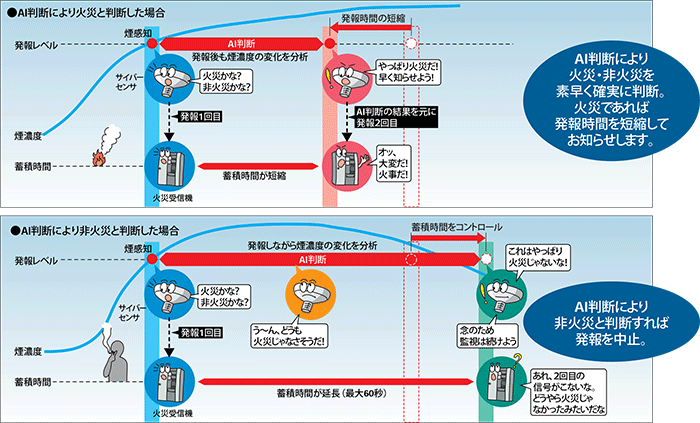 パナソニックの防災機器
