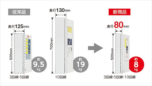 BV7701 パナソニック 防排煙連動制御器 1回線露出型 : bv7701 : 商材館 Yahoo!店 - 通販 - Yahoo!ショッピング