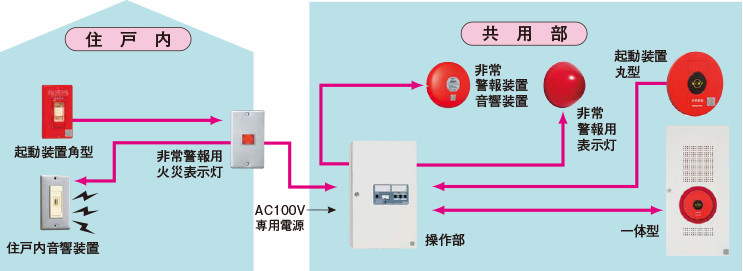 在庫アリ 即納｜BV967322HK (BV96722H 相当品) パナソニック 非常警報