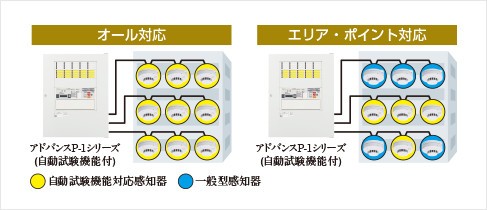楽天市場】BVE9810 パナソニック アドレスブースター : らんぷや