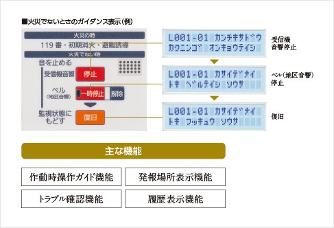 BVE6141 パナソニック AP P型1級発信機埋込屋外型 : bve6141 : 商材館