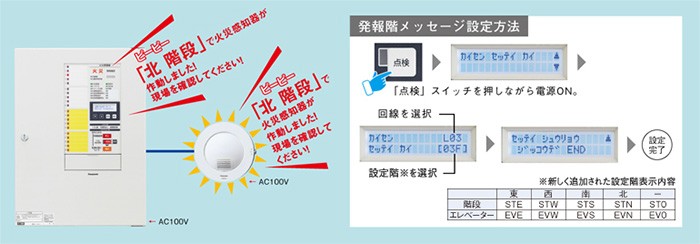 BVJ30151K パナソニック シンプルP-1シリーズP型1級複合受信機15回線埋