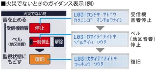 BVJ3020HK パナソニック シンプルP-1シリーズP型1級複合受信機20回線