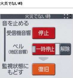 BVJ25251 パナソニック シンプルP-2シリーズP型2級受信機 5回線内器(複合用途ビル向) : bvj25251 : 商材館 Yahoo!店  - 通販 - Yahoo!ショッピング