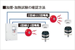 Panasonic（パナソニック） BVJ25131K シンプルP-2シリーズP型2級受信
