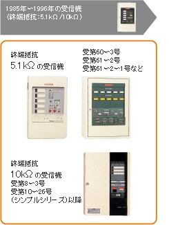 BVJ25251 パナソニック シンプルP-2シリーズP型2級受信機 5回線内器(複合用途ビル向) : bvj25251 : 商材館 Yahoo!店  - 通販 - Yahoo!ショッピング