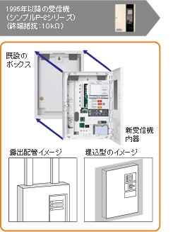 BVJ25251 パナソニック シンプルP-2シリーズP型2級受信機 5回線内器(複合用途ビル向) : bvj25251 : 商材館 Yahoo!店  - 通販 - Yahoo!ショッピング