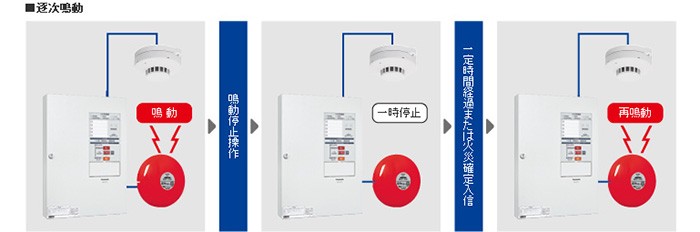 Panasonic（パナソニック） BVJ25131K シンプルP-2シリーズP型2級受信