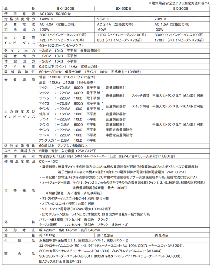 BX-120DB ユニペックス ユニット式卓上形アンプ オーディオアンプ