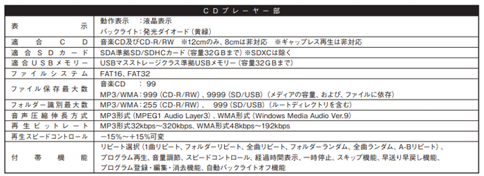 BX-60DB ユニペックス ユニット式卓上形アンプ : bx60db : 商材館